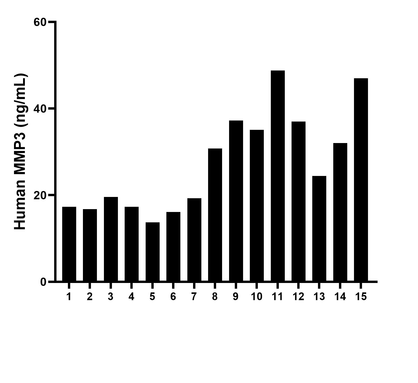 Sample test of MP00083-2